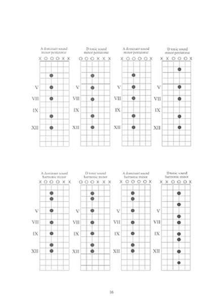 DADGAD Chords, Scales & Tuning