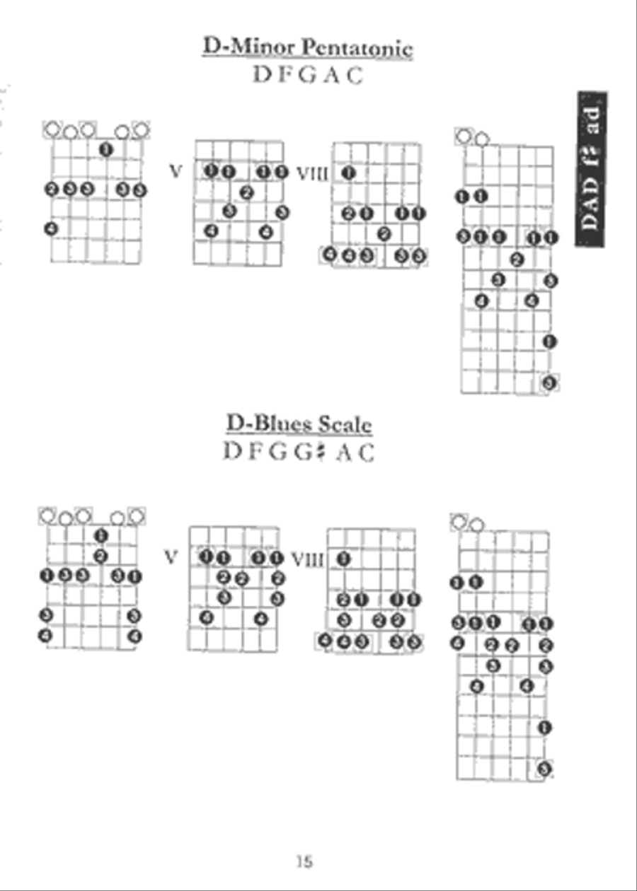 Open Tuning Chord Book for Guitar Guitar scores gallery preview page 2
