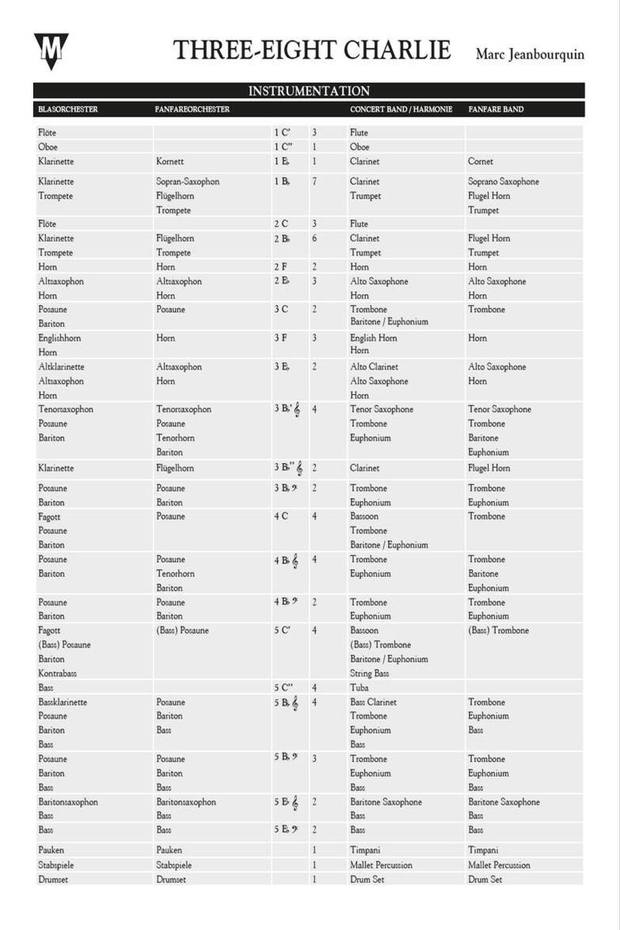 Three-Eight Charlie Score scores gallery preview page 2