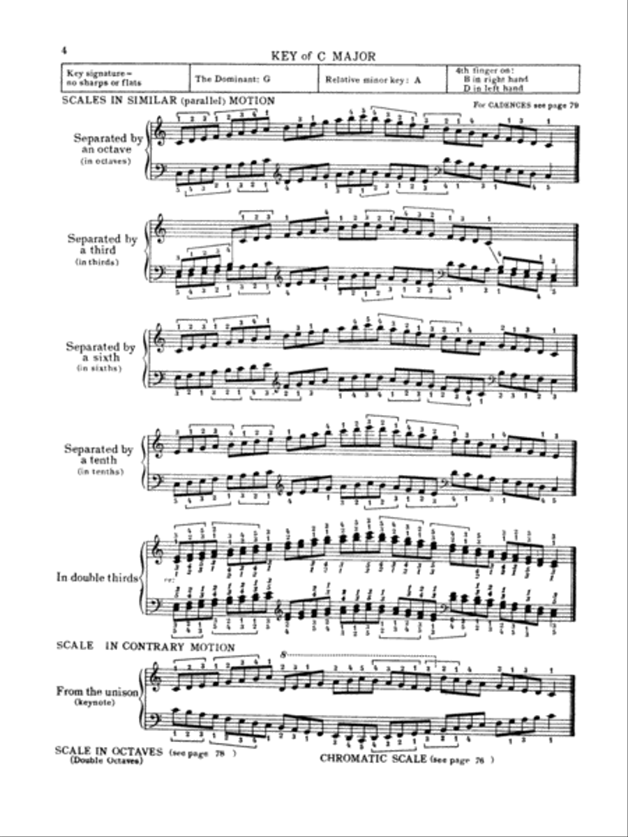 Complete Scale and Chord Book Piano Method scores gallery preview page 4