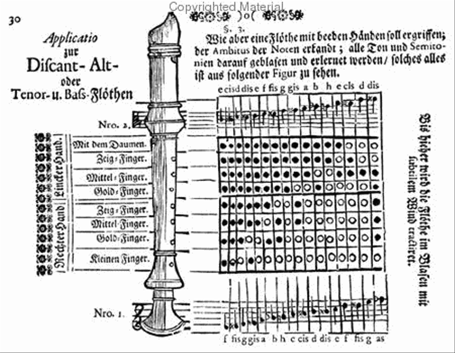 Methods & Treatises Recorder - Volume 3 - Europe Recorder scores gallery preview page 4
