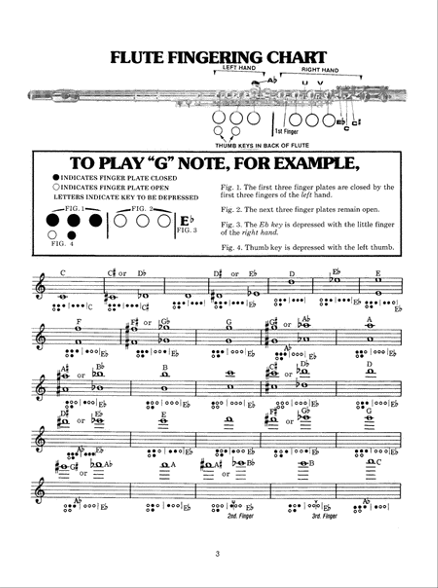Flute Primer Flute Solo scores gallery preview page 4