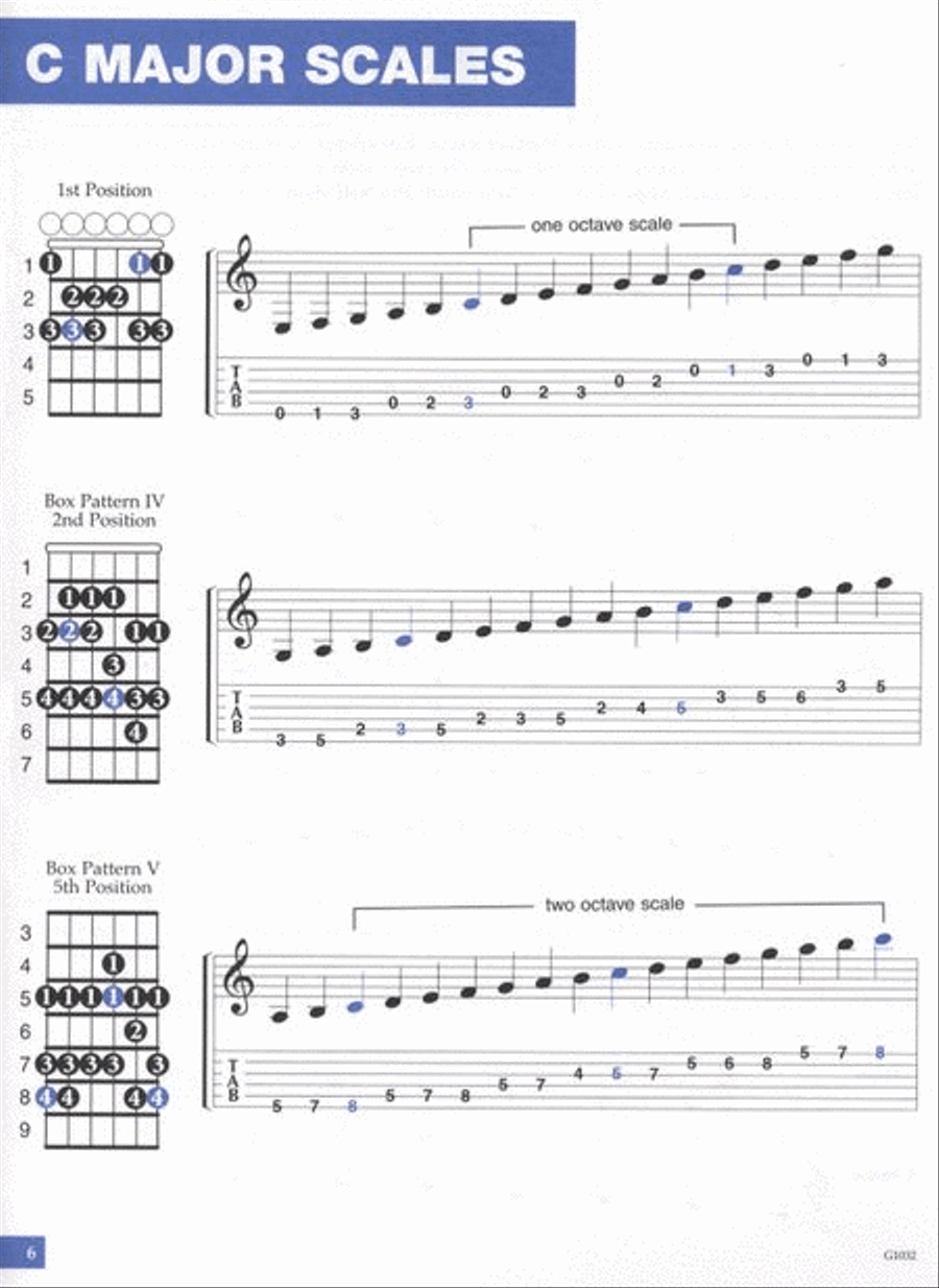 Everybody's Basic Guitar Scales Easy Guitar scores gallery preview page 2