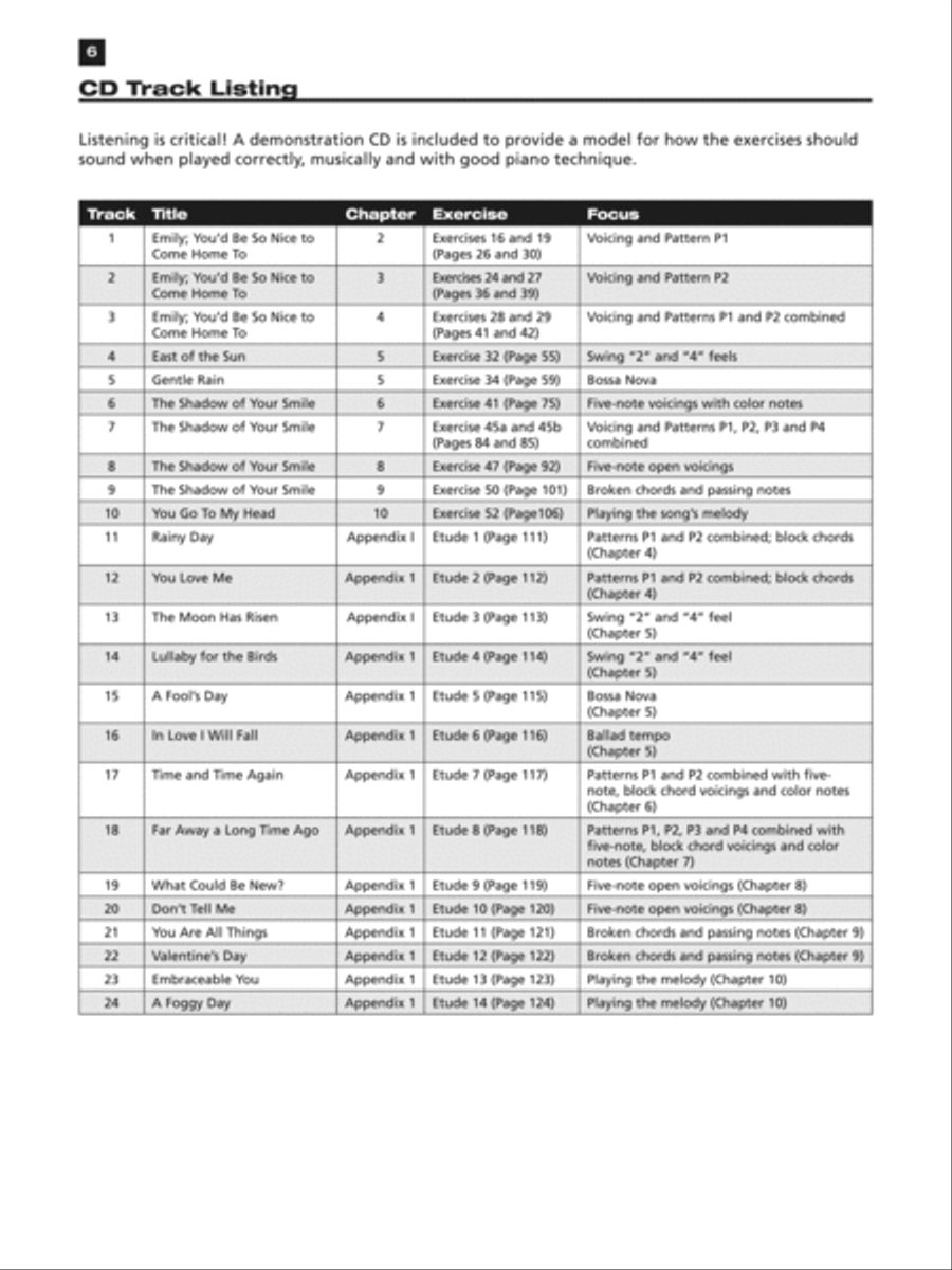 Jazz Piano Handbook Piano Method scores gallery preview page 9