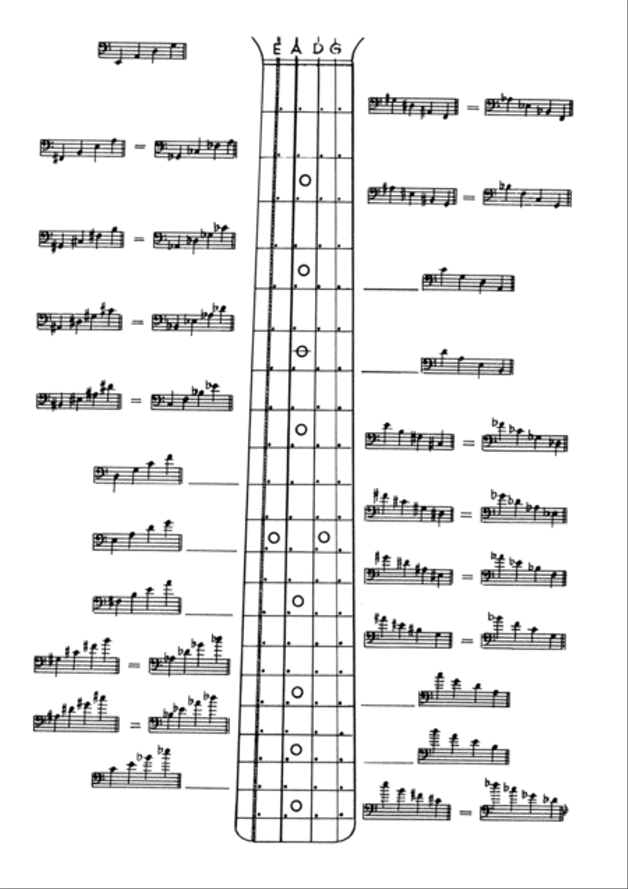 Fur den Solisten - Bassgitarre Bass Guitar scores gallery preview page 5