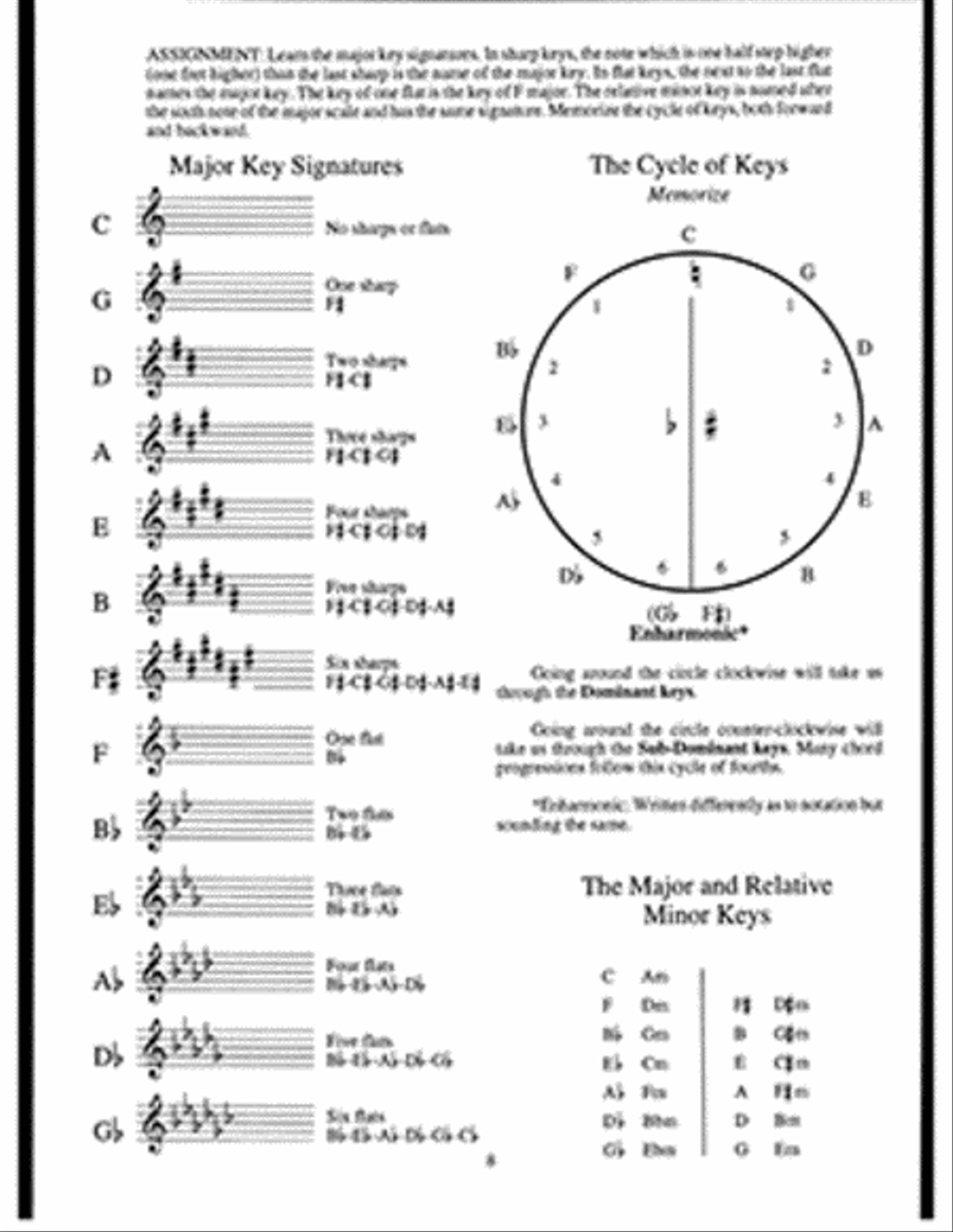 You Can Teach Yourself Jazz Guitar image number null