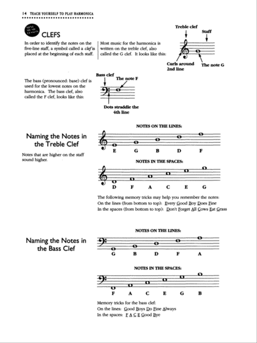 Alfred's Teach Yourself to Play Harmonica