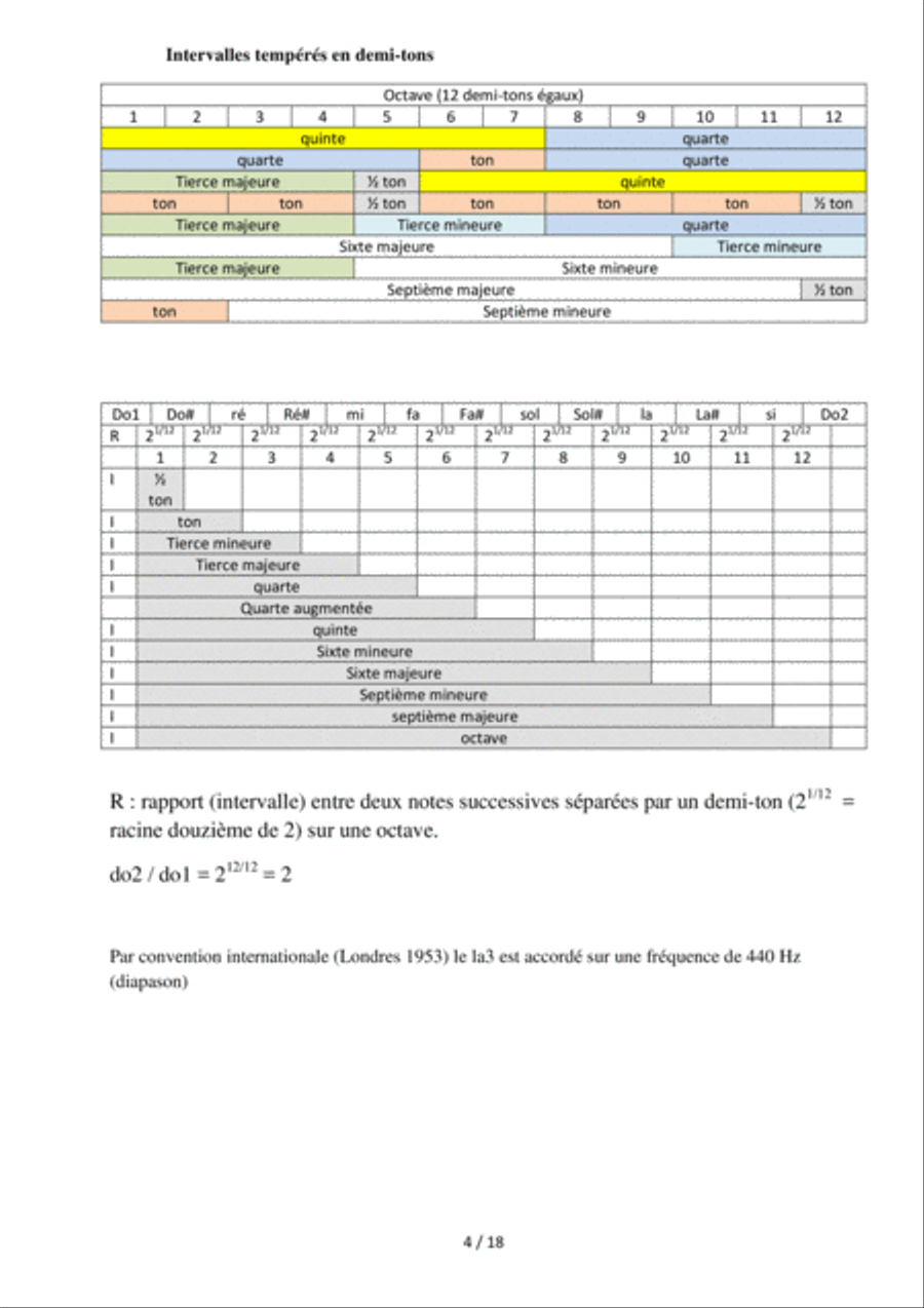 Tableaux d'aide a l'apprentissage du solfege Score scores gallery preview page 6
