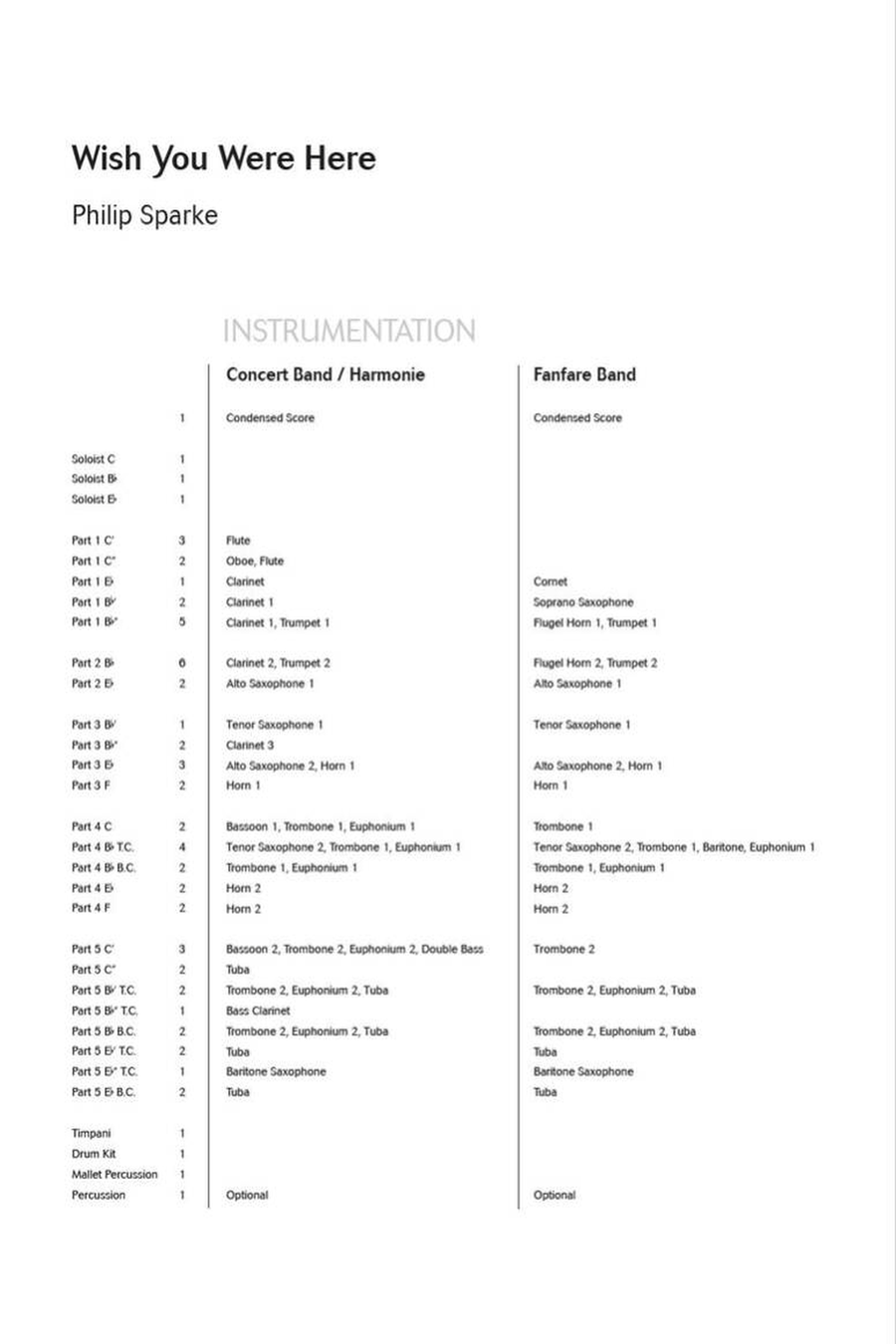 Wish You Were Here Clarinet scores gallery preview page 2