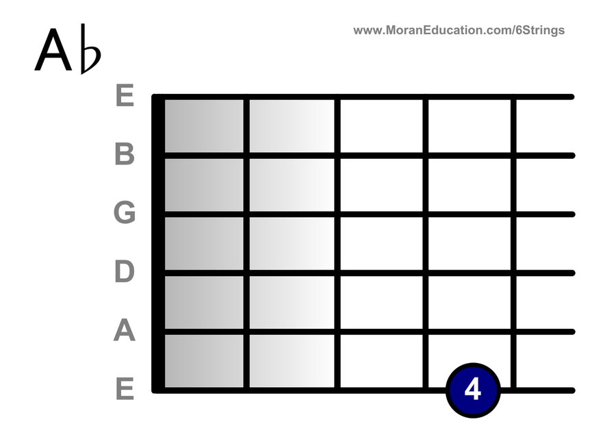 Guitar Flash Cards