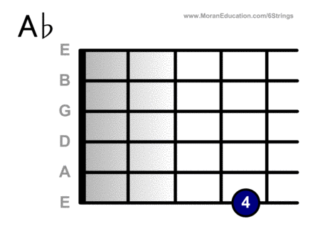 Guitar Flash Cards