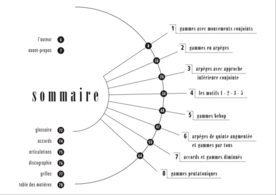 Gammes et arpeges pour le jazz Score scores gallery preview page 3
