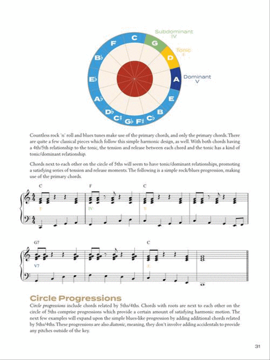 Circle of Fifths Explained Piano scores gallery preview page 7