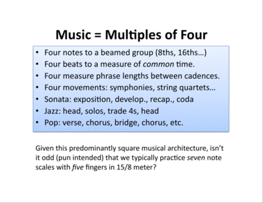 Scaling the Chords - for pianists