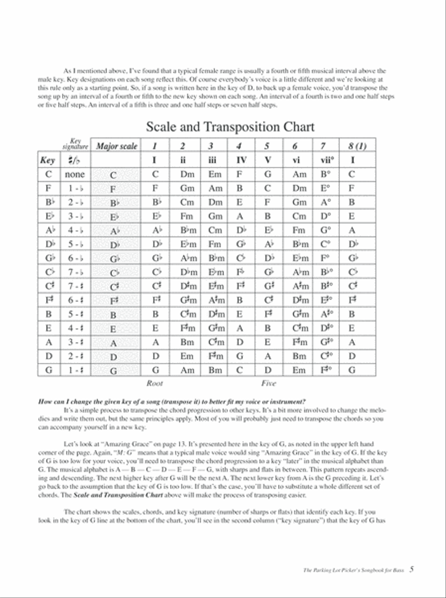 Parking Lot Picker's Songbook - Bass Edition Double Bass scores gallery preview page 11