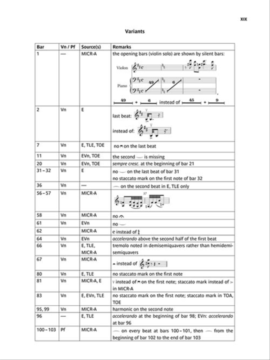 Tzigane Violin Solo scores gallery preview page 3
