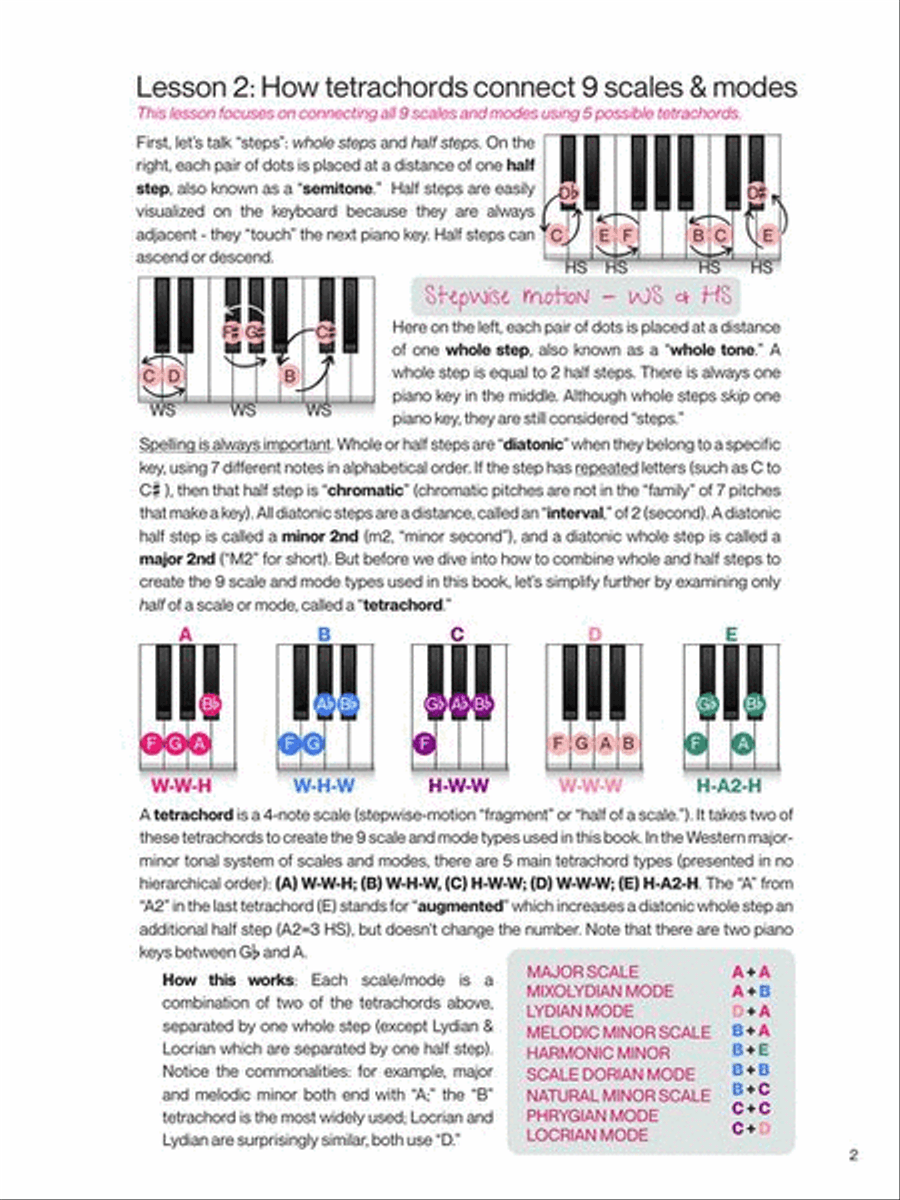 Visualize Keyboard Scales & Modes Piano scores gallery preview page 9