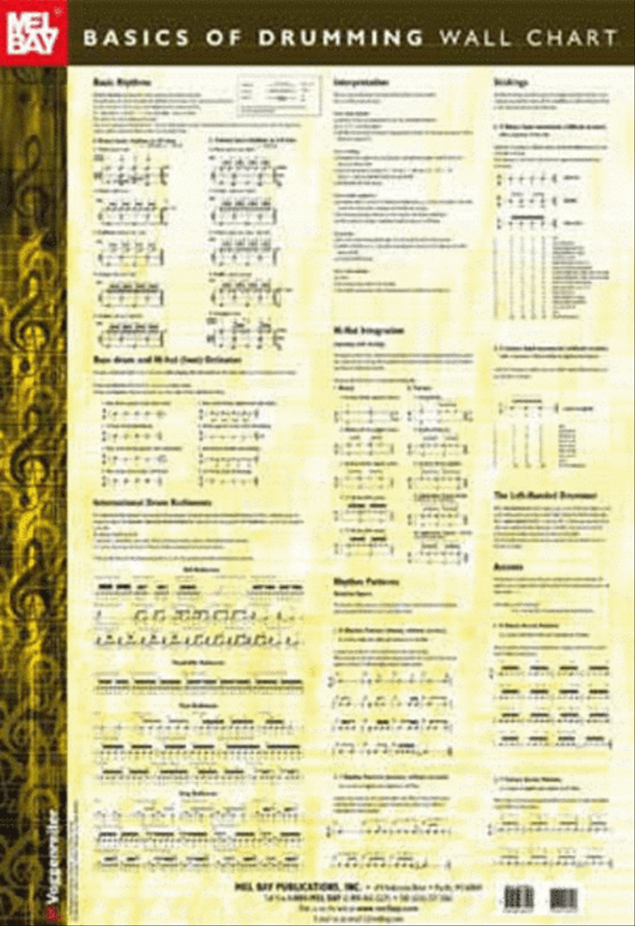 Basics Of Drumming Wall Chart