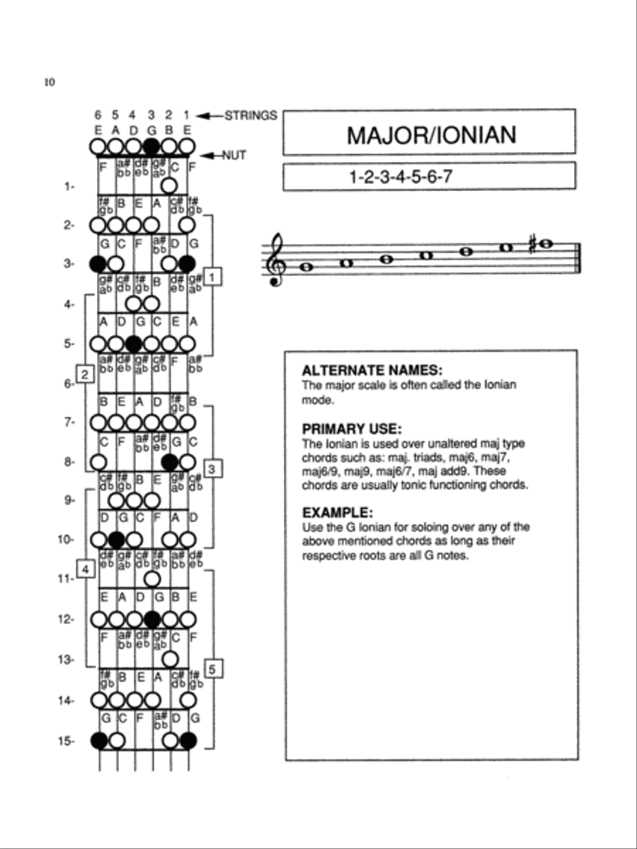 Scale Patterns Guitar scores gallery preview page 18