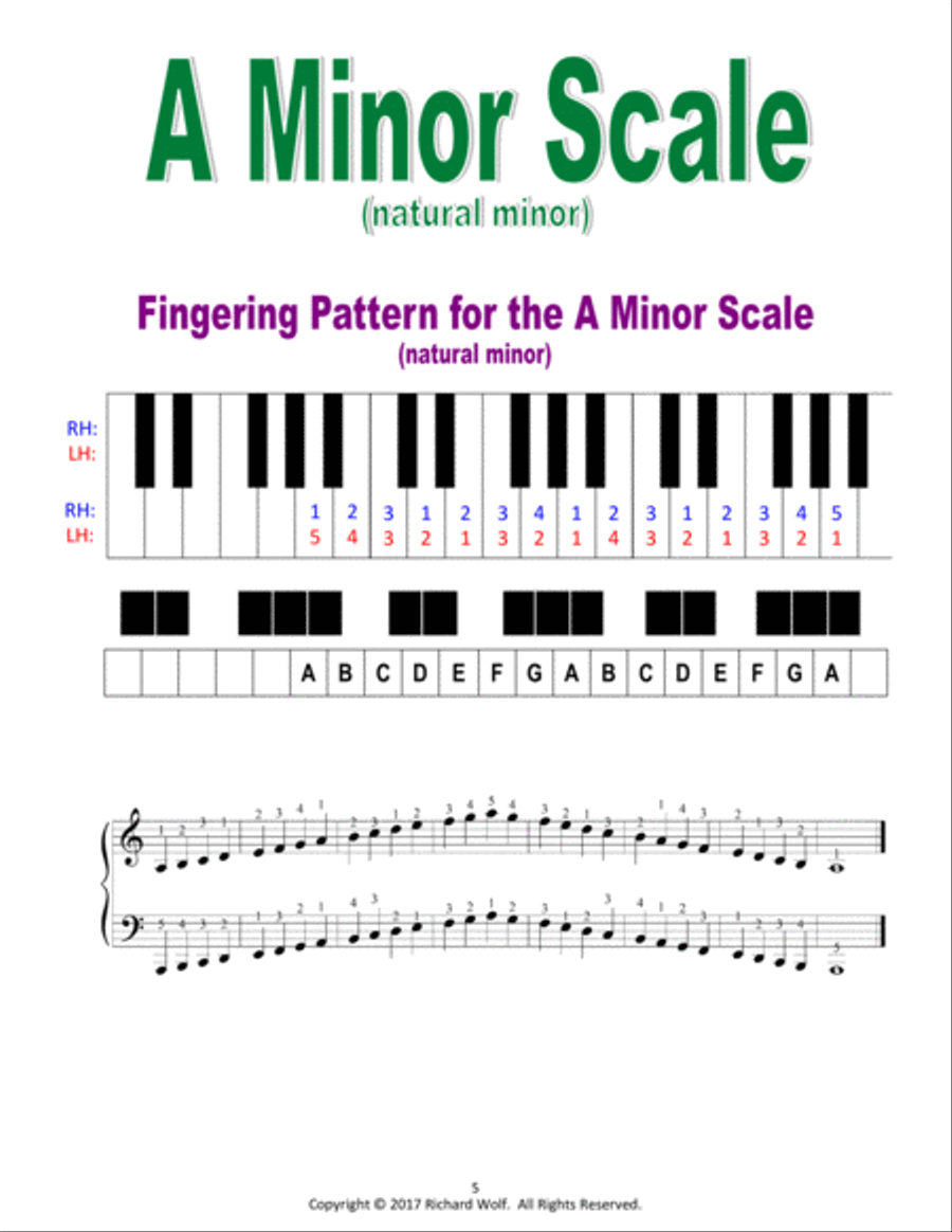 Piano Scales and Fingerings Piano Method scores gallery preview page 5