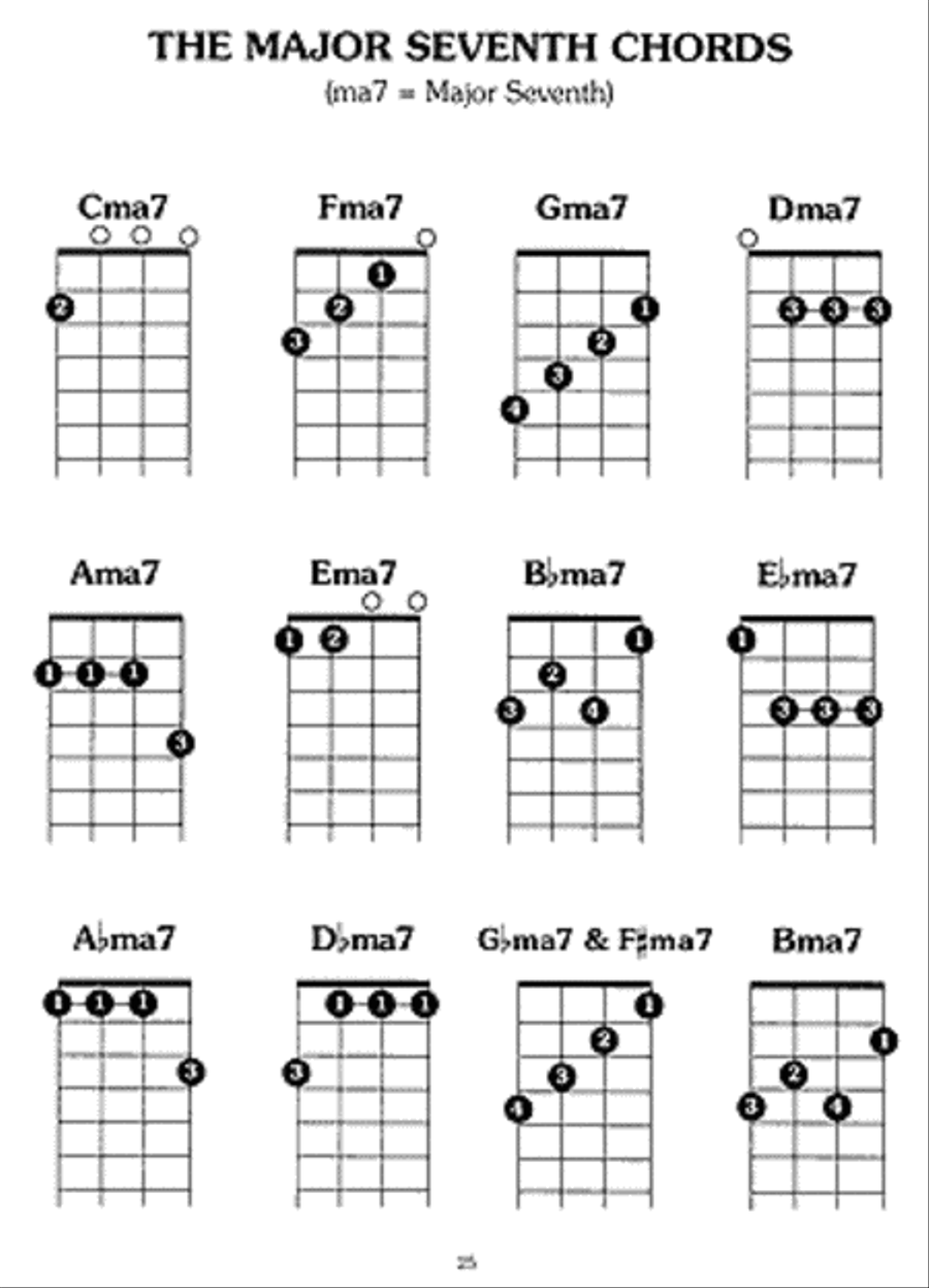Baritone Uke Chords Baritone Horn TC scores gallery preview page 2
