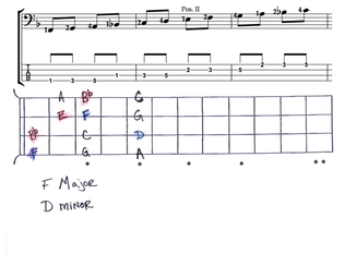 5 Major Scales (BASS)