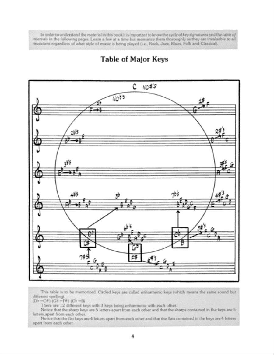Jazz Guitar Scales & Modes Electric Guitar scores gallery preview page 5