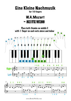 Eine Kleine Nachmusik by Mozart | Easy Beginner 10 finger Piano Version