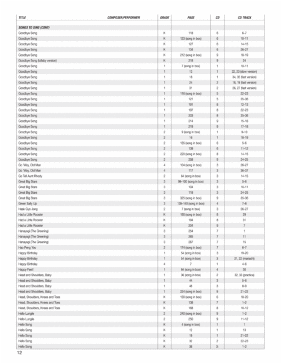 Music Expressions Grade 4 Curriculum Guides scores gallery preview page 13