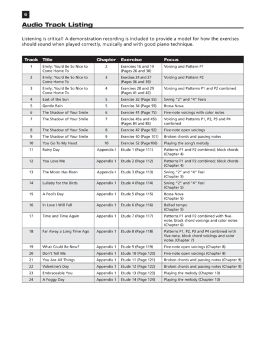 Jazz Piano Handbook Piano Method scores gallery preview page 4