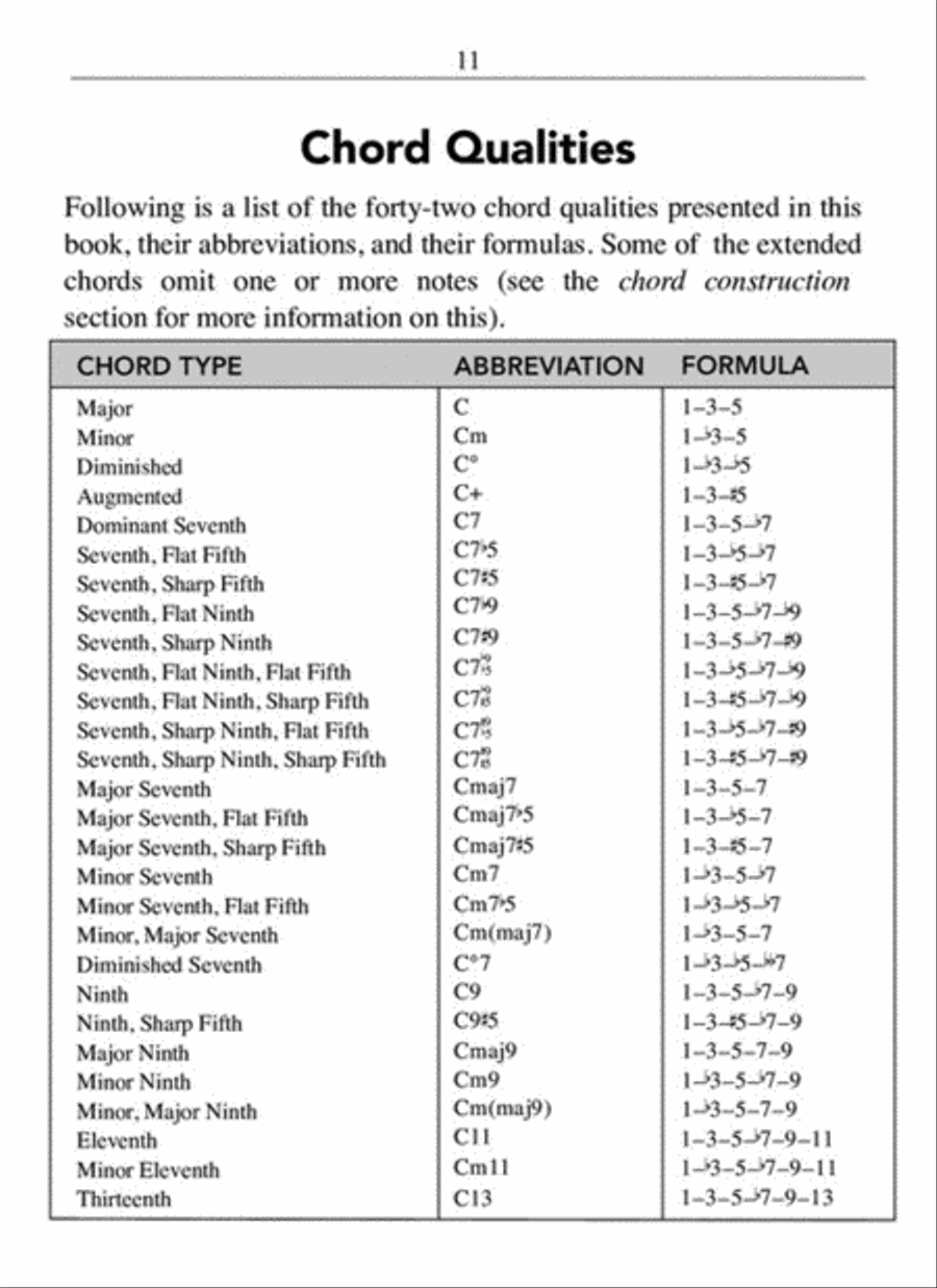 Hal Leonard Pocket Piano Chord Dictionary