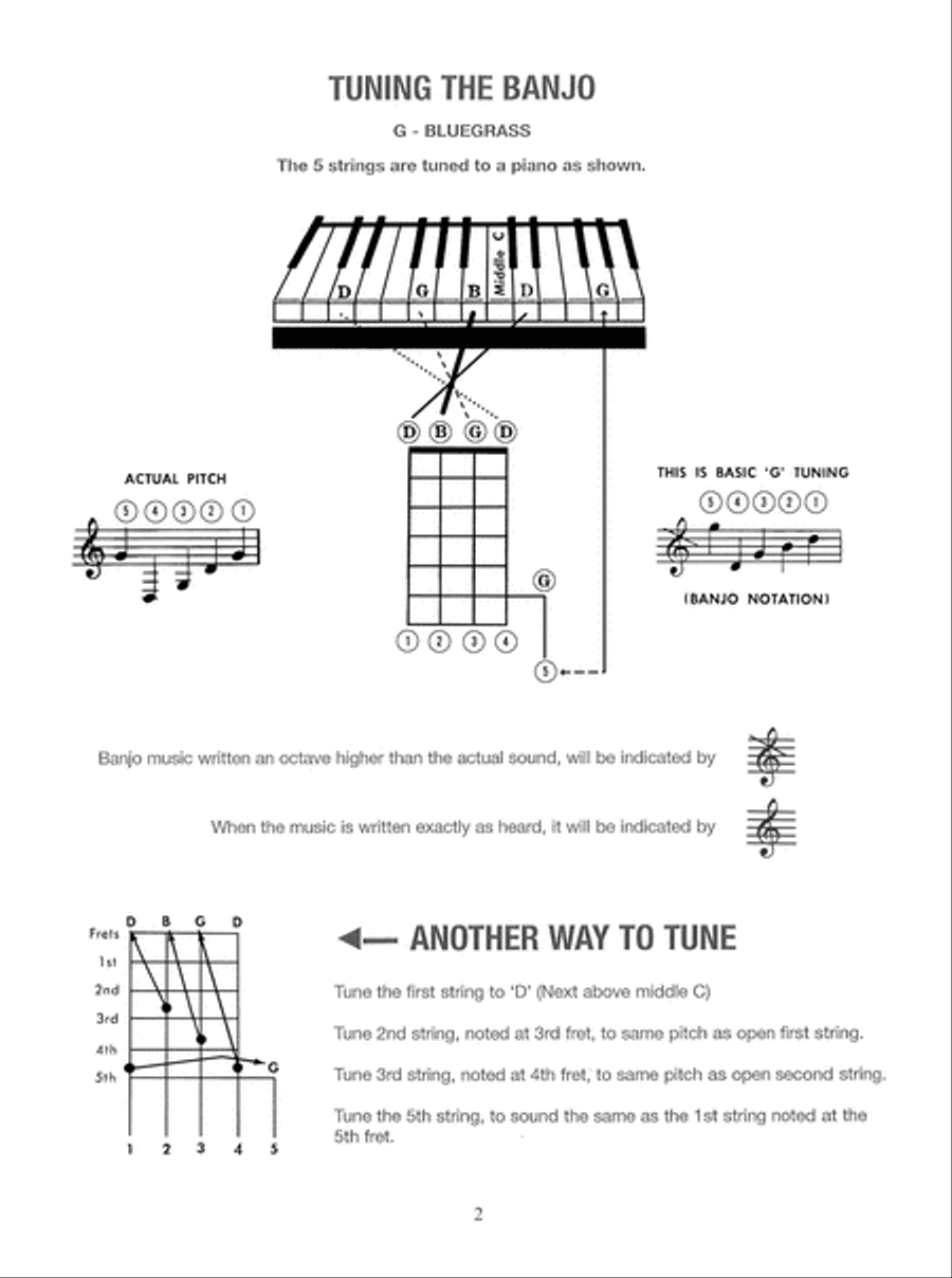 Left-Handed Banjo G Tuning Photo Chord Book