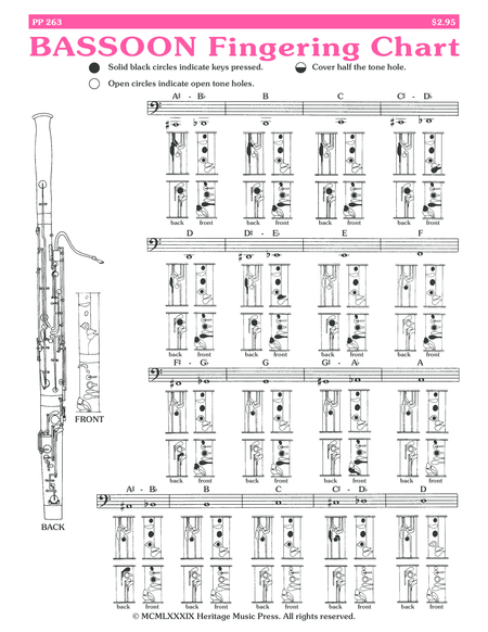 Elementary Fingering Chart - Bassoon