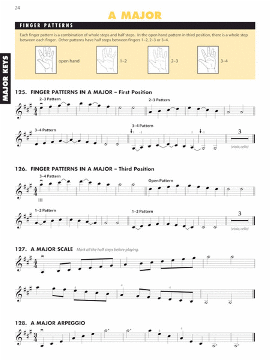 Essential Technique for Strings with EEi