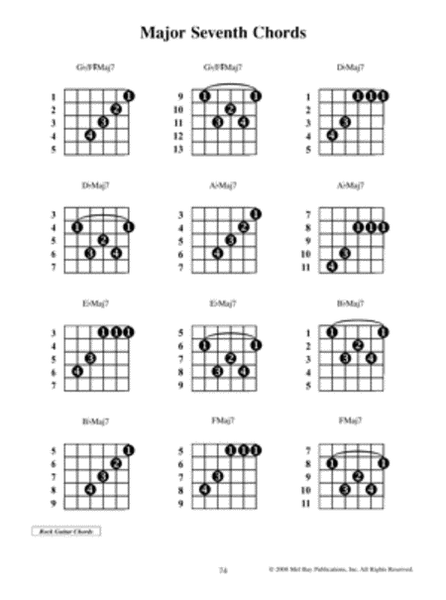 MBGU Guitar Studies: A Comprehensive Guide to Chords