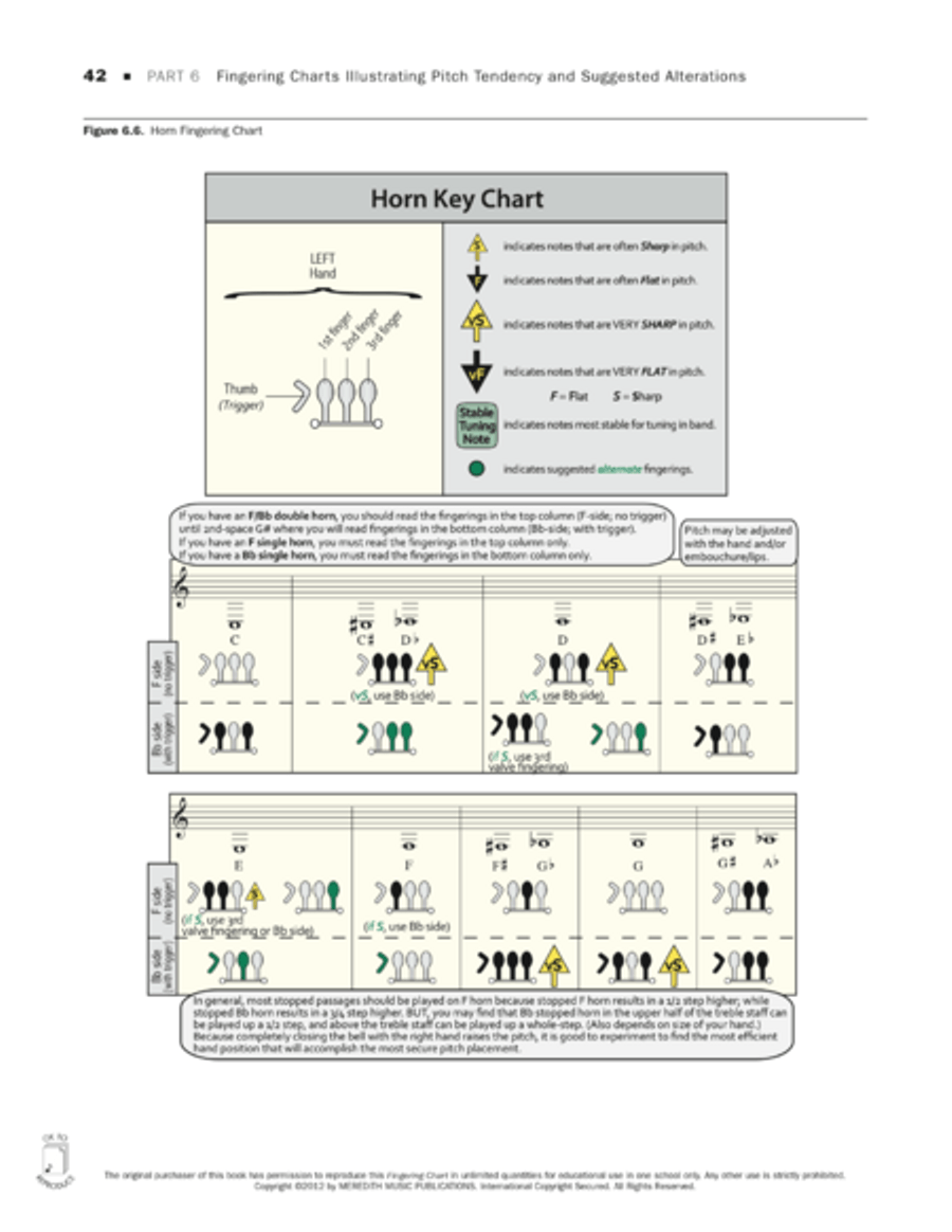 Tuning for Wind Instruments: A Roadmap to Successful Intonation - Fingering Charts - Horn Horn scores gallery preview page 1