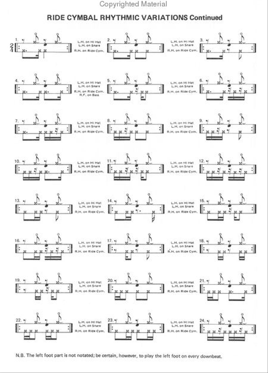 Hardest Drum Book Ever Written