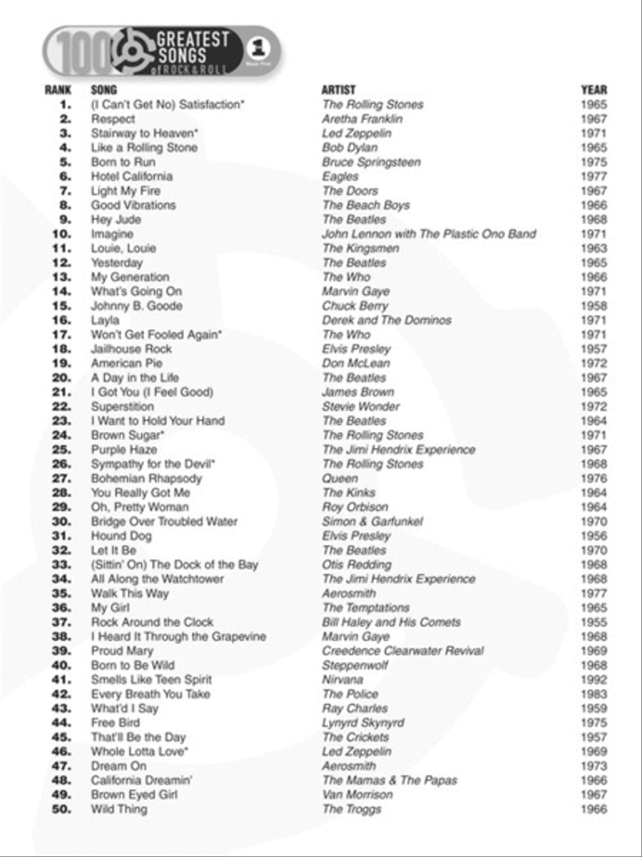 VH1's 100 Greatest Songs of Rock & Roll Piano, Vocal, Guitar scores gallery preview page 2