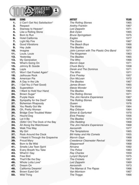 VH1's 100 Greatest Songs of Rock & Roll by Various Piano, Vocal, Guitar - Sheet Music