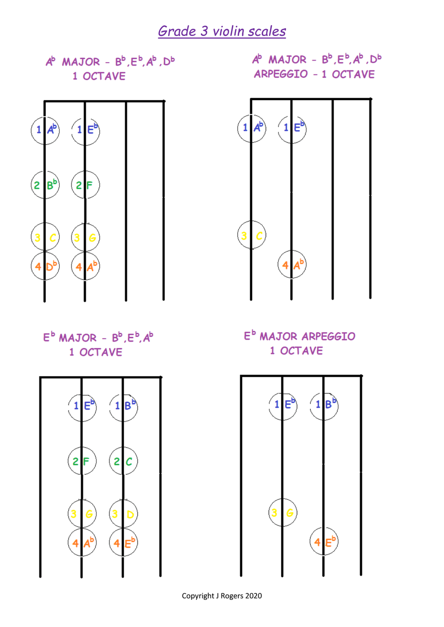 Grade 3 violin scales charts Violin Solo scores gallery preview page 1