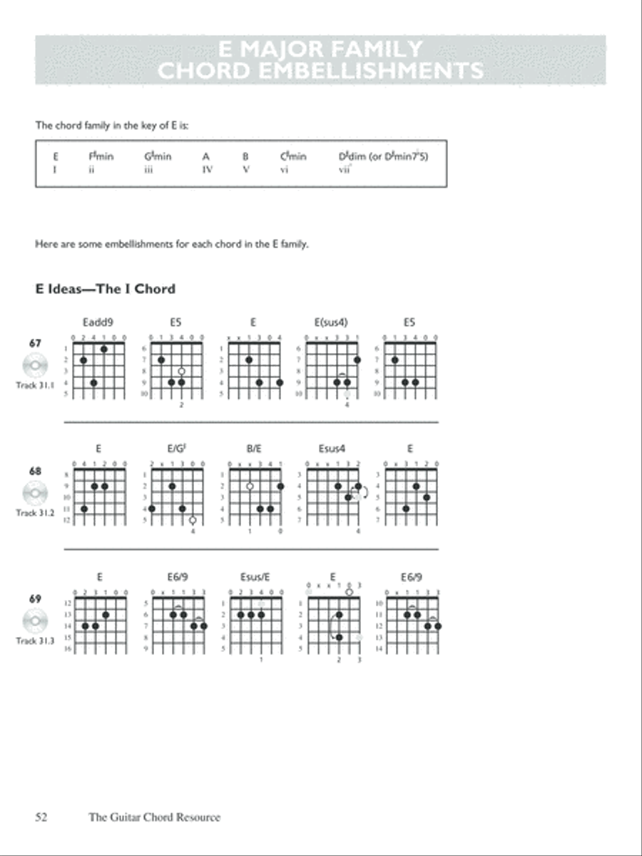 Guitar Chord Resource Guitar scores gallery preview page 5