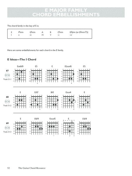 Guitar Chord Resource image number null