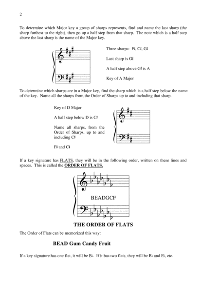 Julie Johnson's Guide to AP Music Theory