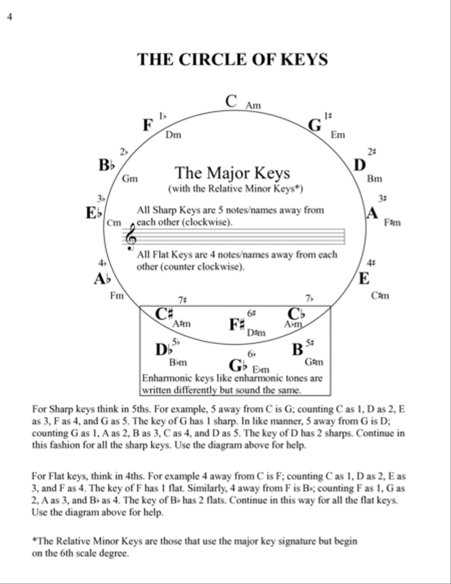BASIC KEYS, SCALES & CHORDS A Handy Guide For Anyone Looking To Find Fast Any Key, Key Signature, Sc Piano Method scores gallery preview page 4