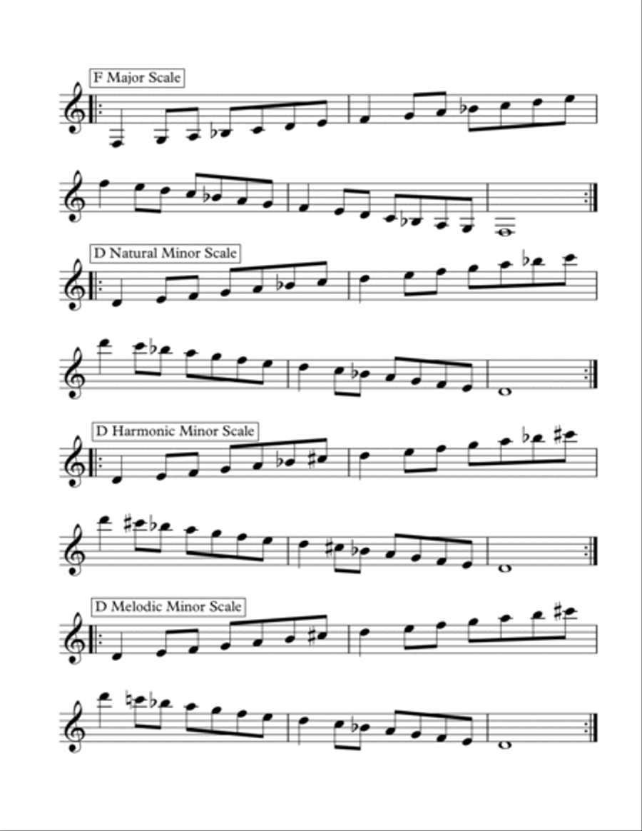 Major Minor and Chromatic Scales for Clarinet