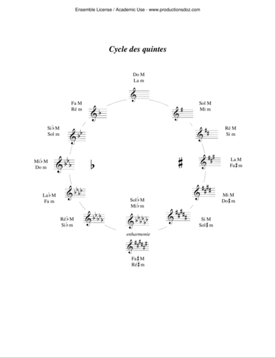 Le cercle magique Classical Guitar scores gallery preview page 2