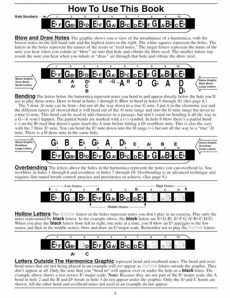 Complete 10-Hole Diatonic Harmonica Series: Eb Harmonica Book