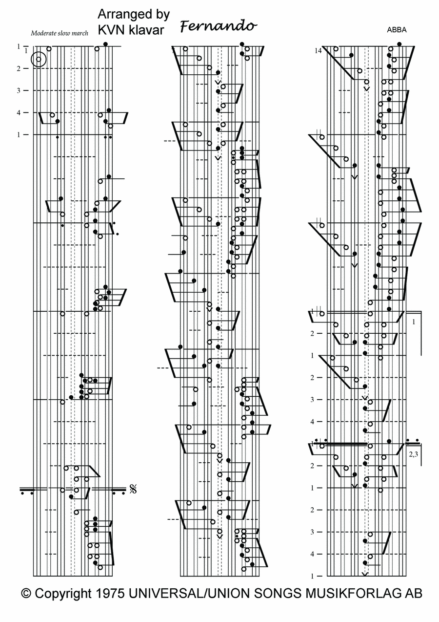 Fernando Fernando Piano Solo scores gallery preview page 1