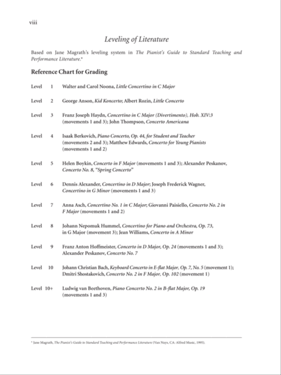 The Pianist's Guide to Standard Teaching and Performance Concertos Piano Solo scores gallery preview page 7
