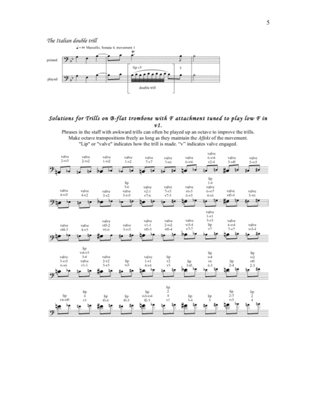 Sonatas 4-6 for Trombone and Piano Keyboard
